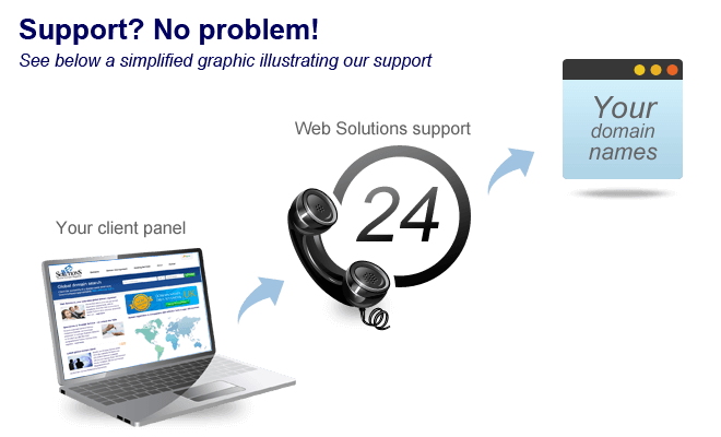 Prompt and helpful technical support via email and telephone