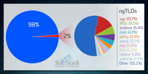 Second Quarter of 2015 - 2