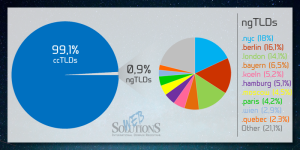 Second Quarter of 2015 - 3