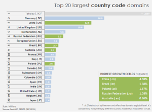 The State of European ccTLDs 01