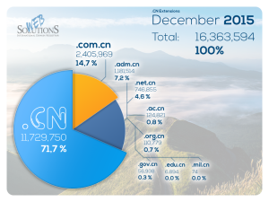 CN Extensions 2015-12