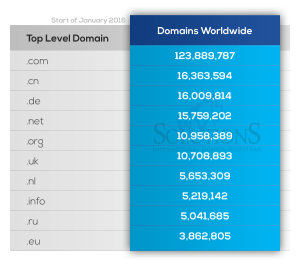 Domains Worldwide