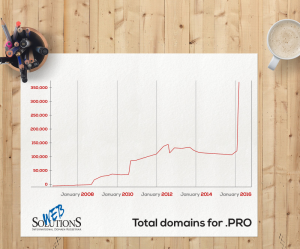 pro domain chart WS