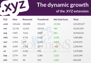 xyz table