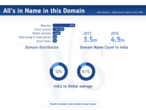 india-vs-global-average